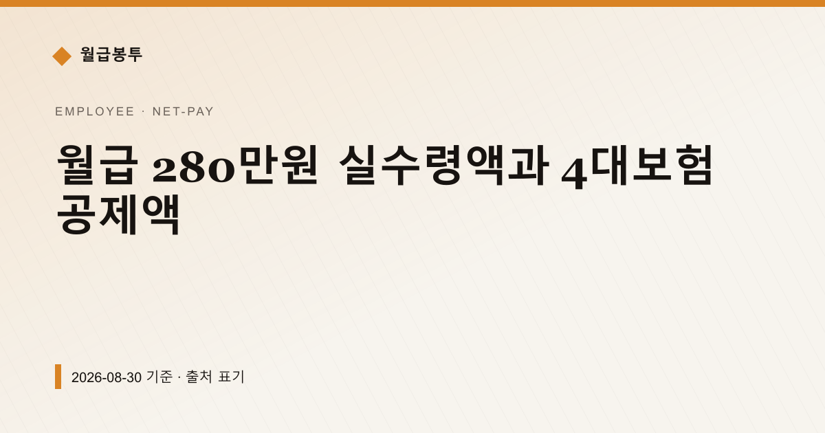 월급 280만원 실수령액과 4대보험 공제액 — 실수령액 안내 이미지