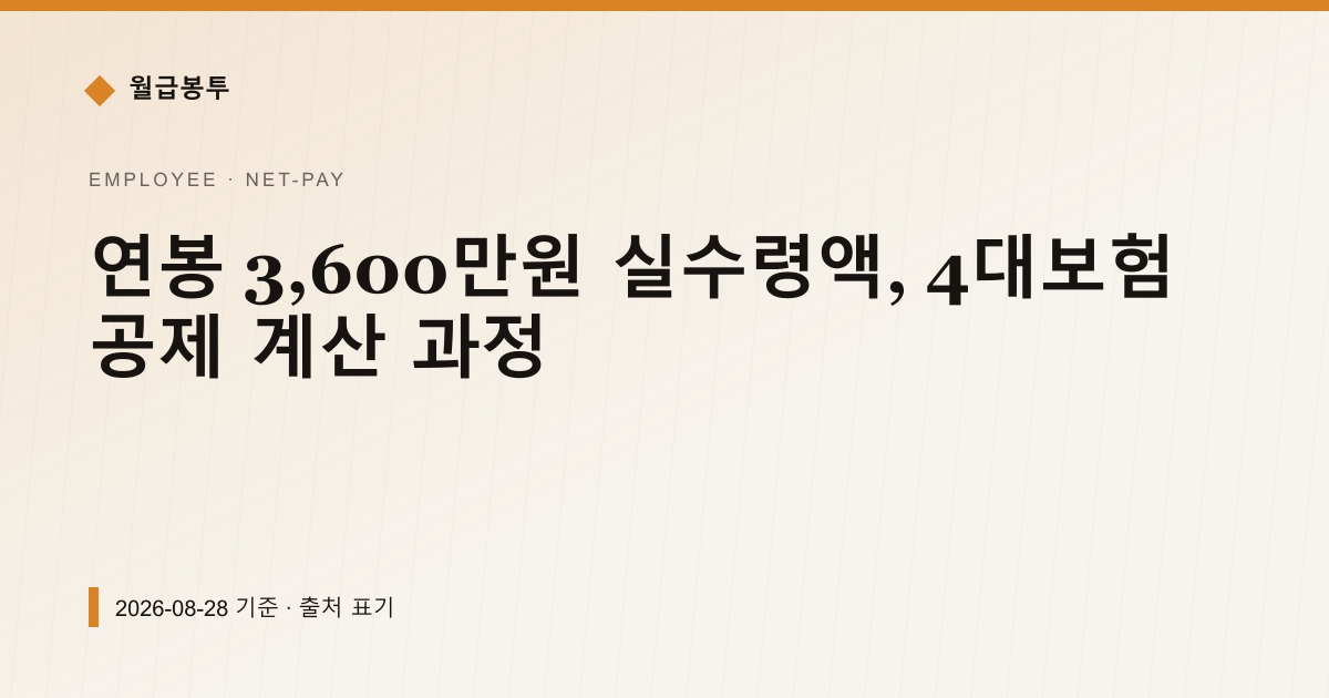 연봉 3,600만원 실수령액, 4대보험 공제 계산 과정 — 실수령액 안내 이미지